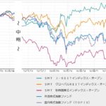 【Ｊリート】日本のREIT(不動産投資信託)は何故今、上がる？【投資信託】